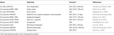 Natural Pigments of Microbial Origin